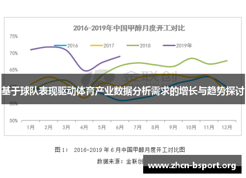 基于球队表现驱动体育产业数据分析需求的增长与趋势探讨