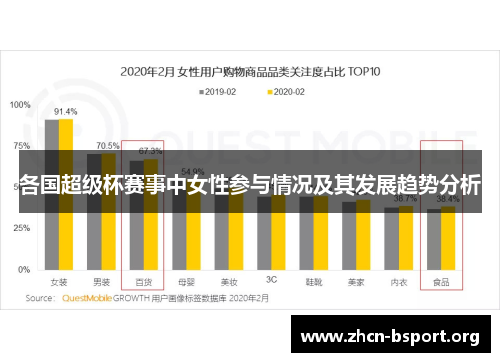 各国超级杯赛事中女性参与情况及其发展趋势分析 各国超级杯赛事中女性参与情况及其发展趋势分析