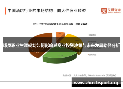 球员职业生涯规划如何影响其商业投资决策与未来发展路径分析 球员职业生涯规划如何影响其商业投资决策与未来发展路径分析