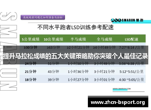 提升马拉松成绩的五大关键策略助你突破个人最佳记录