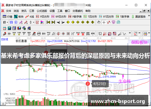 基米希考虑多家俱乐部报价背后的深层原因与未来动向分析