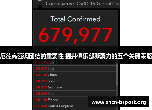厄德高强调团结的重要性 提升俱乐部凝聚力的五个关键策略 厄德高强调团结的重要性 提升俱乐部凝聚力的五个关键策略
