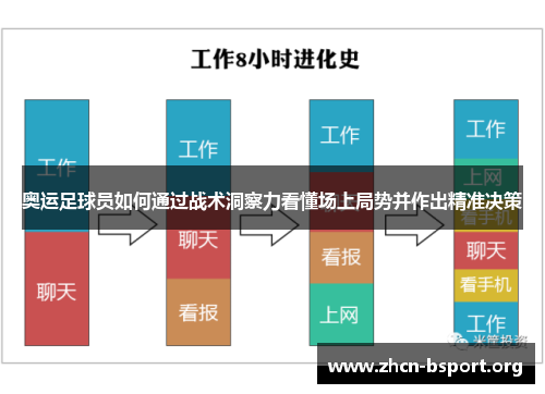 奥运足球员如何通过战术洞察力看懂场上局势并作出精准决策