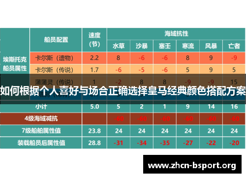 如何根据个人喜好与场合正确选择皇马经典颜色搭配方案 如何根据个人喜好与场合正确选择皇马经典颜色搭配方案
