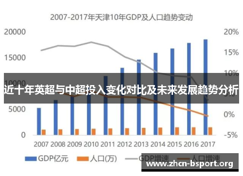 近十年英超与中超投入变化对比及未来发展趋势分析