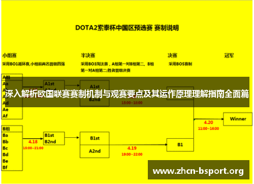 深入解析欧国联赛赛制机制与观赛要点及其运作原理理解指南全面篇