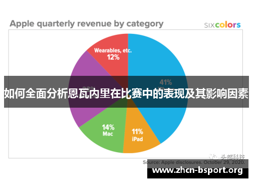 如何全面分析恩瓦内里在比赛中的表现及其影响因素