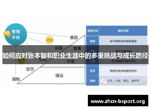 如何应对张本智和职业生涯中的多重挑战与成长路径