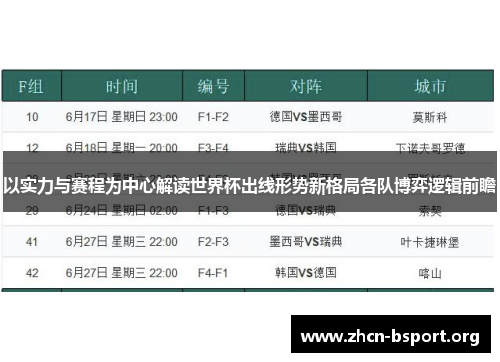 以实力与赛程为中心解读世界杯出线形势新格局各队博弈逻辑前瞻