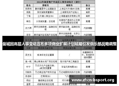 曼城因高层人事变动宣布多项商业扩展计划延期引发俱乐部战略调整