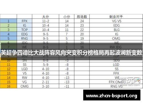 英超争四德比大战阵容风向突变积分榜格局再起波澜新变数